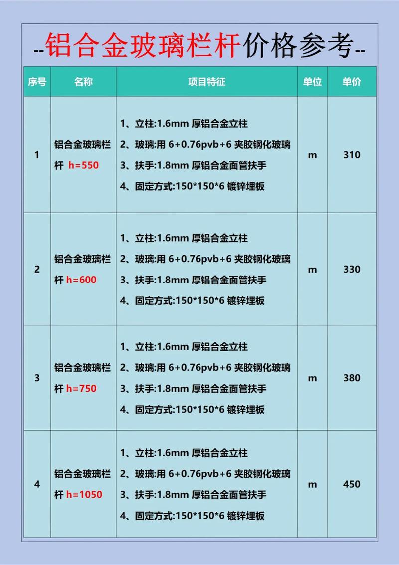 栏杆配件的创新与发展趋势